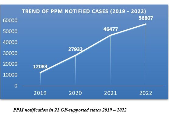 data_PPM_IHVN